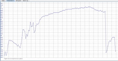 Documented temperature records Image 1
