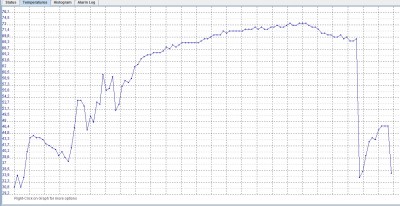 Documented temperature records Image 1