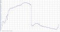 Internet monitoring, hygenization recording