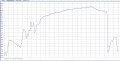 Documented temperature records